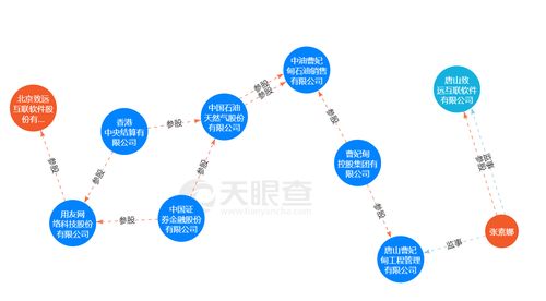 致遠互聯2022年業績承壓 歸母凈利下滑近27%，客戶中驚現同名新設企業