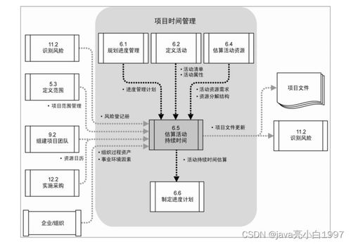 信息系統(tǒng)集成服務(wù)中的項(xiàng)目進(jìn)度管理